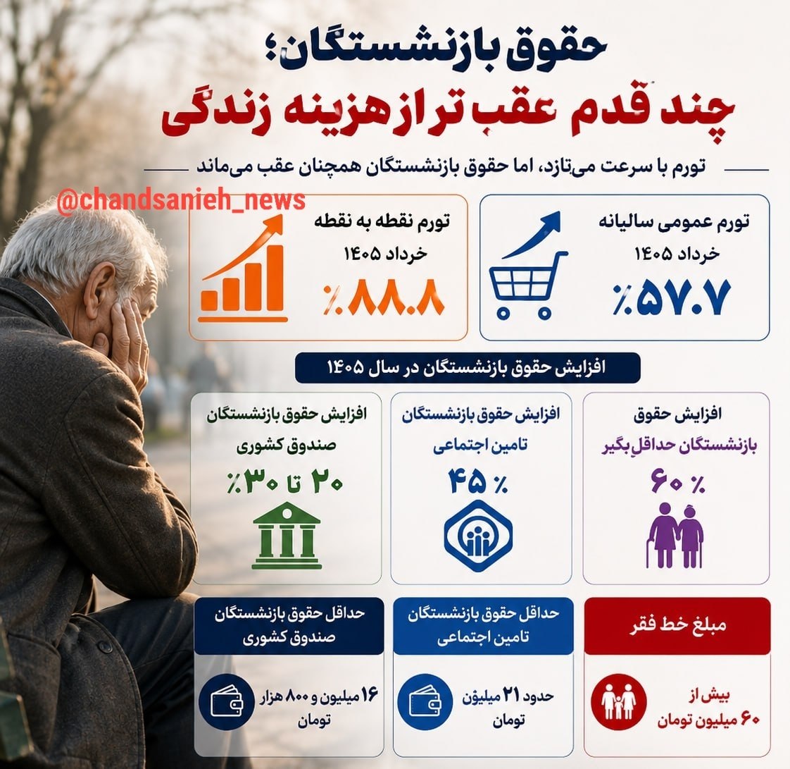 مستمری بازنشستگان