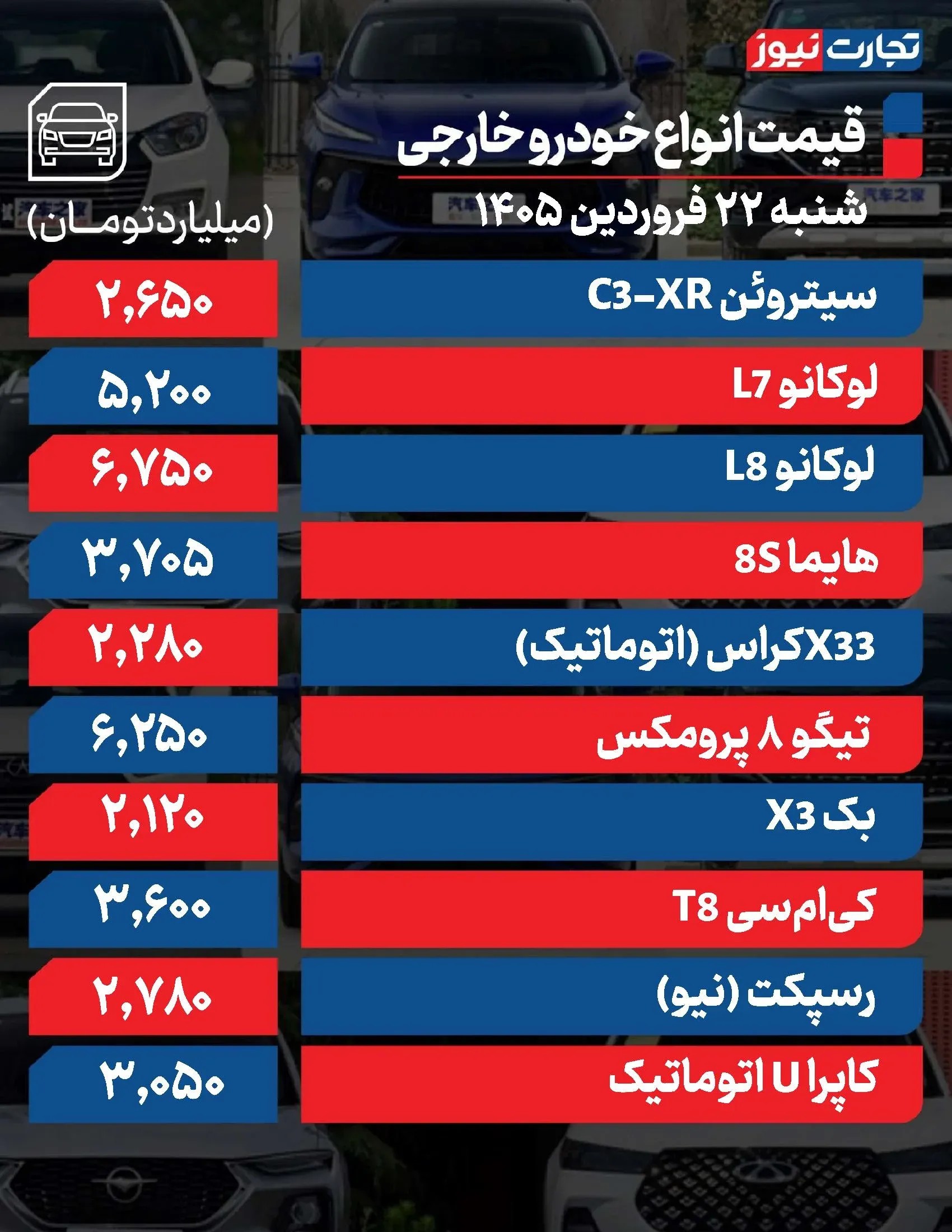 قیمت خودرو