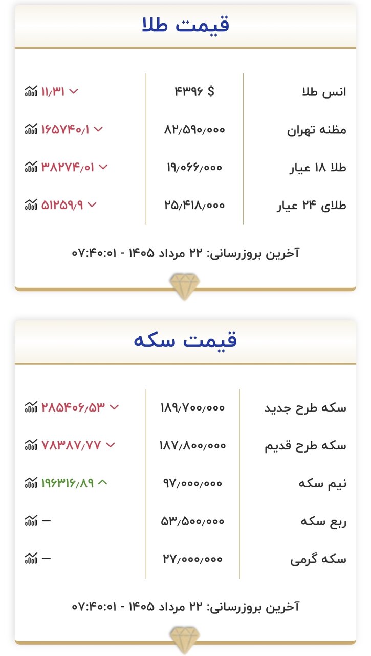 قیمت سکه