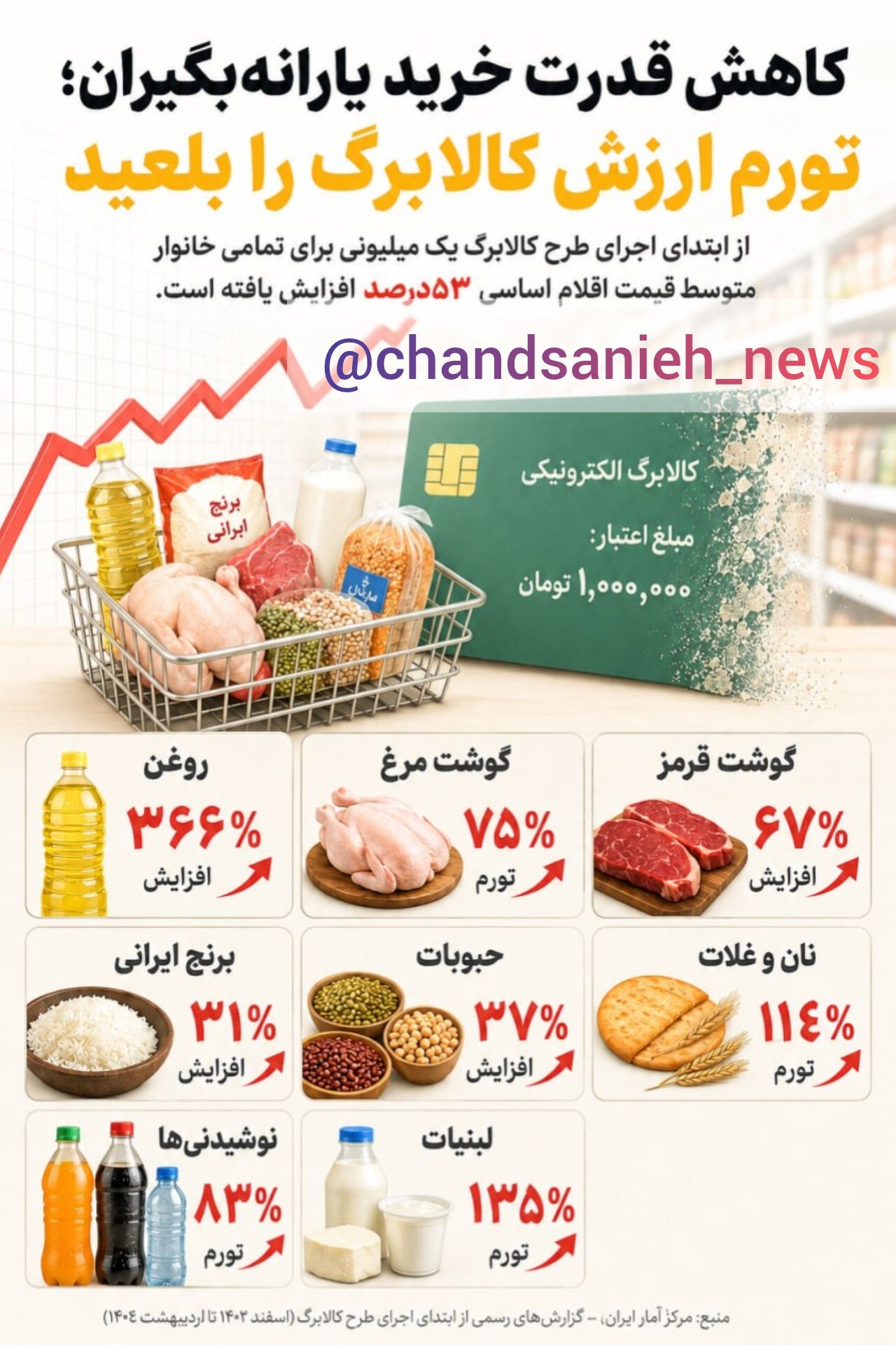 یارانه و تورم