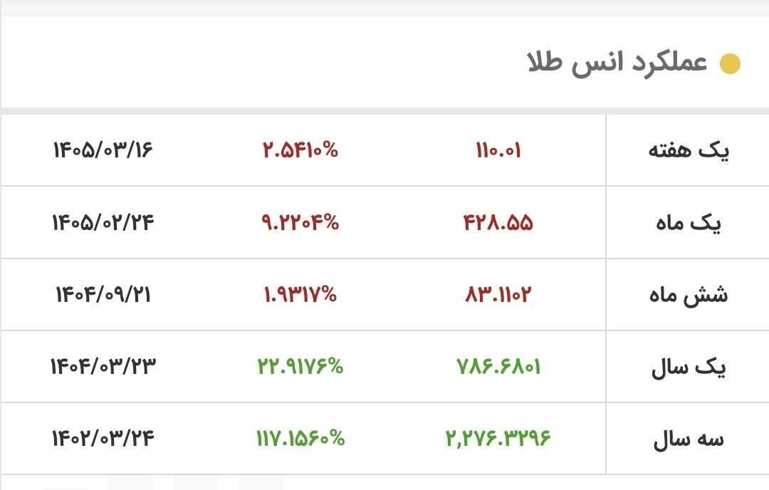 انس طلا