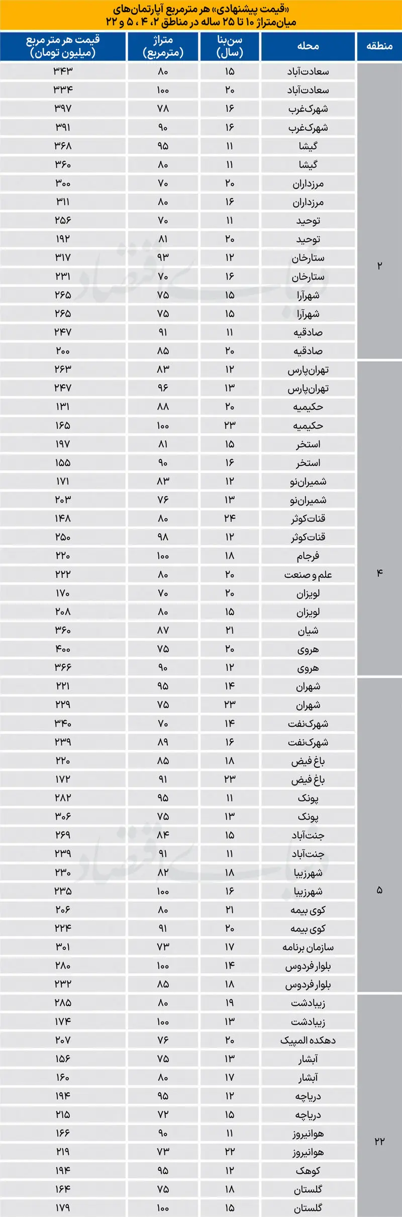 قیمت+مسکن