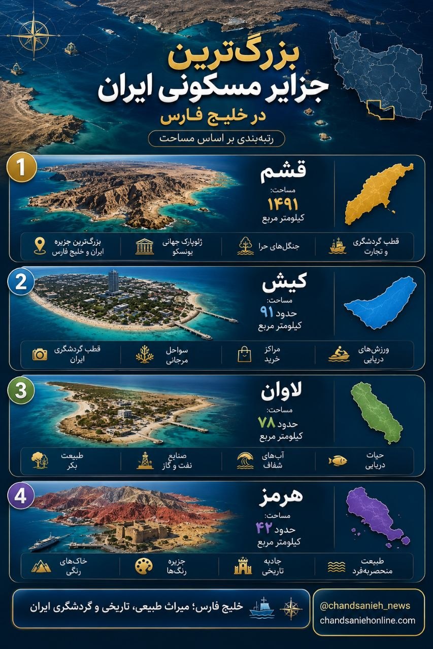 جزایر مسکونی ایران