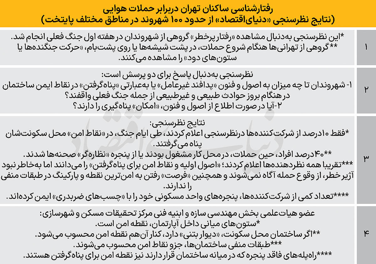 اینفو