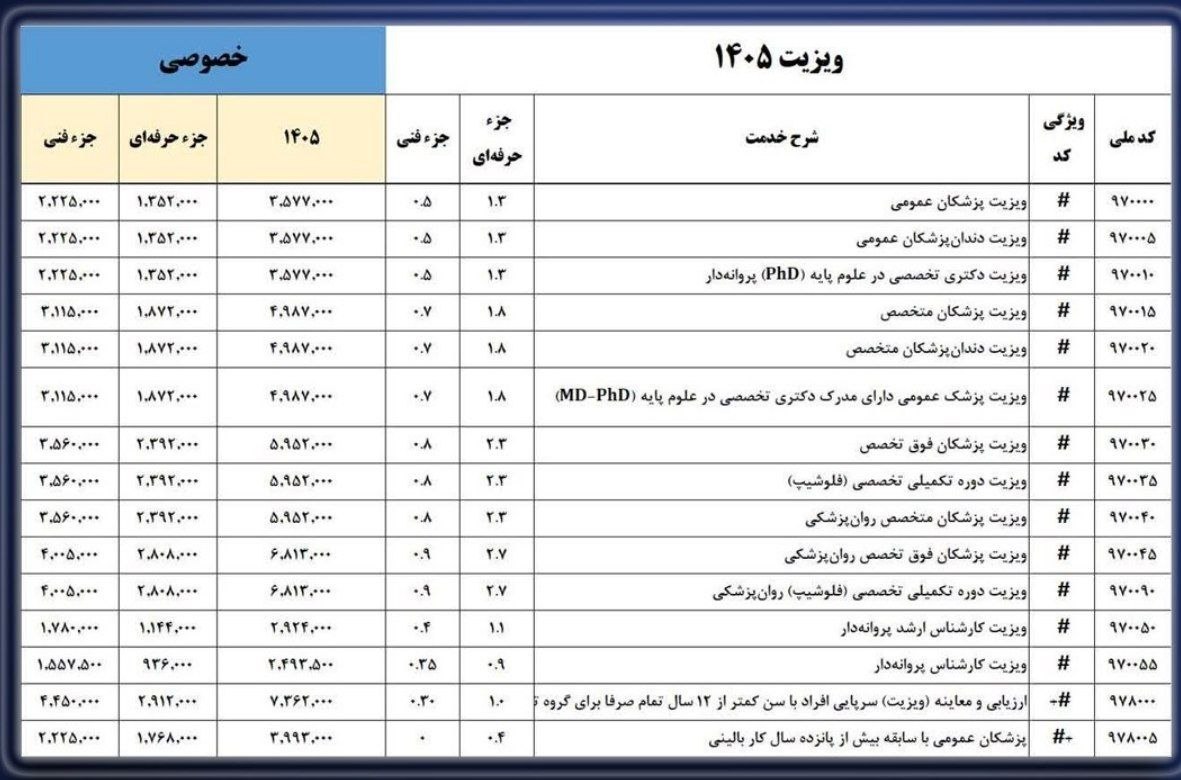 تعرفه پزشکان