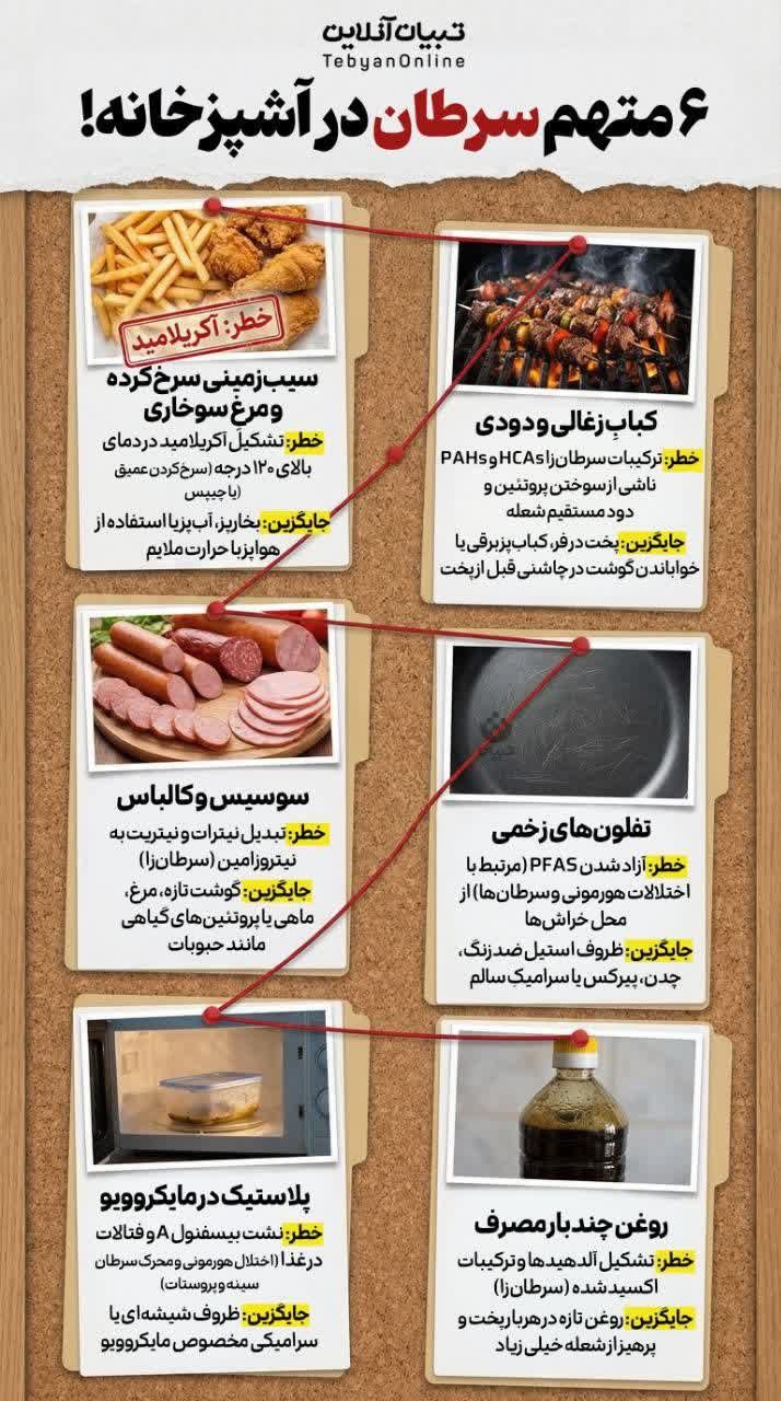 اینفو