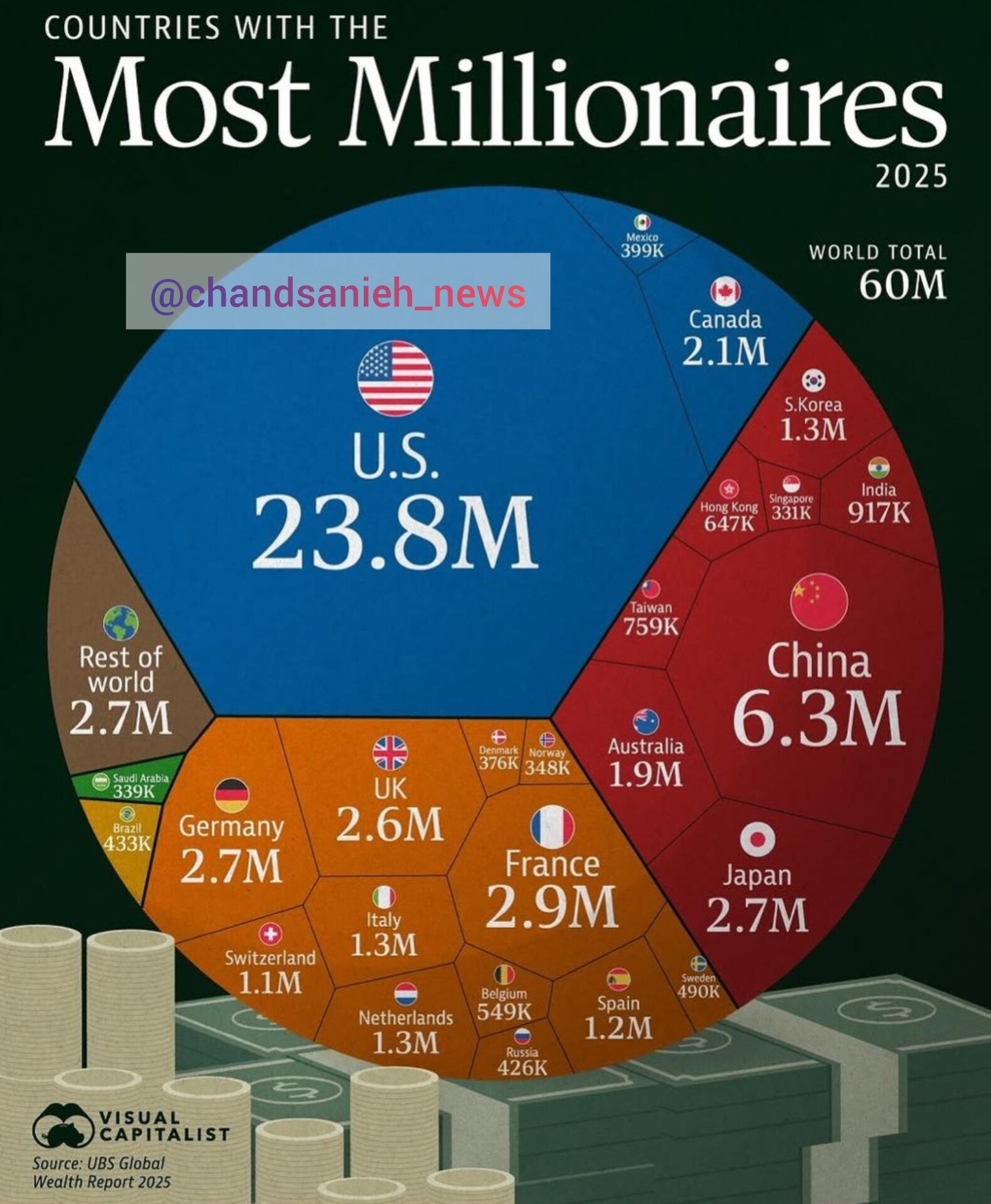 ثروتمندان