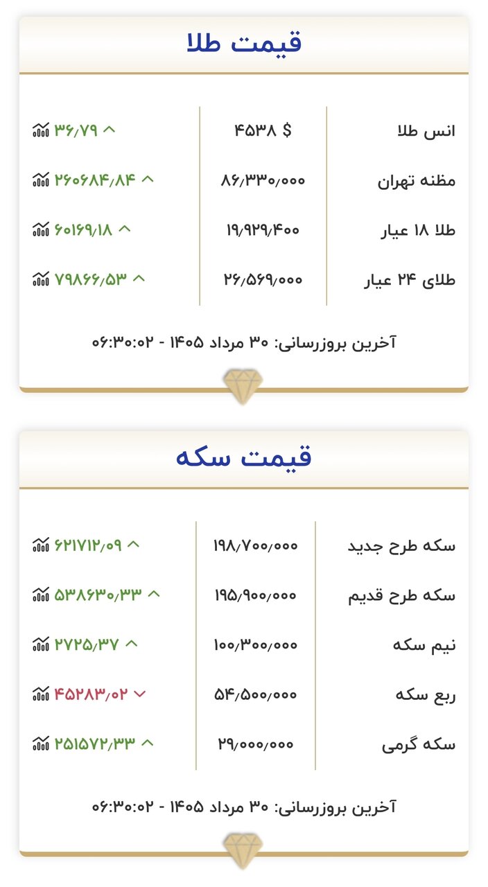 قیمت طلا
