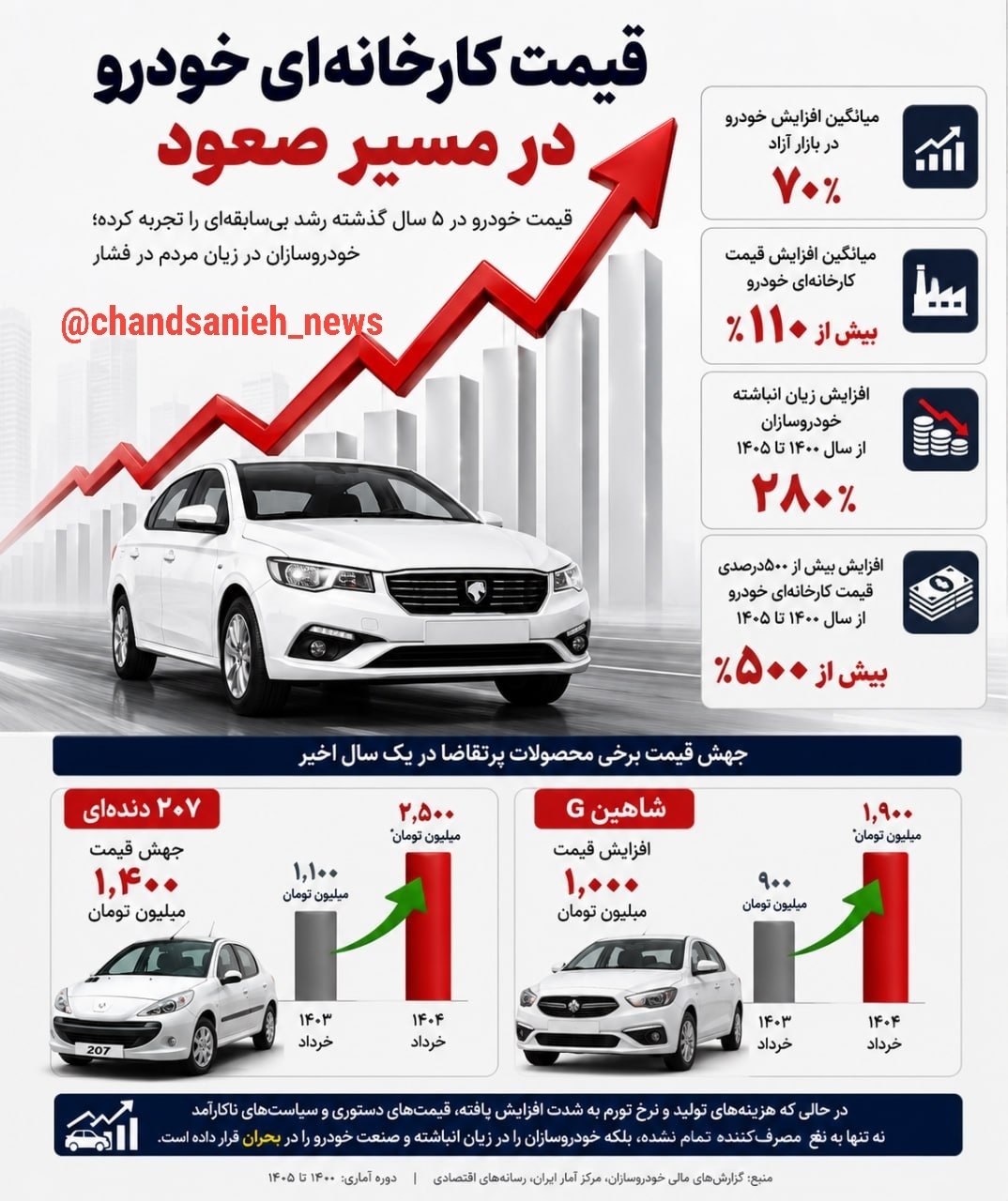 قیمت خودرو