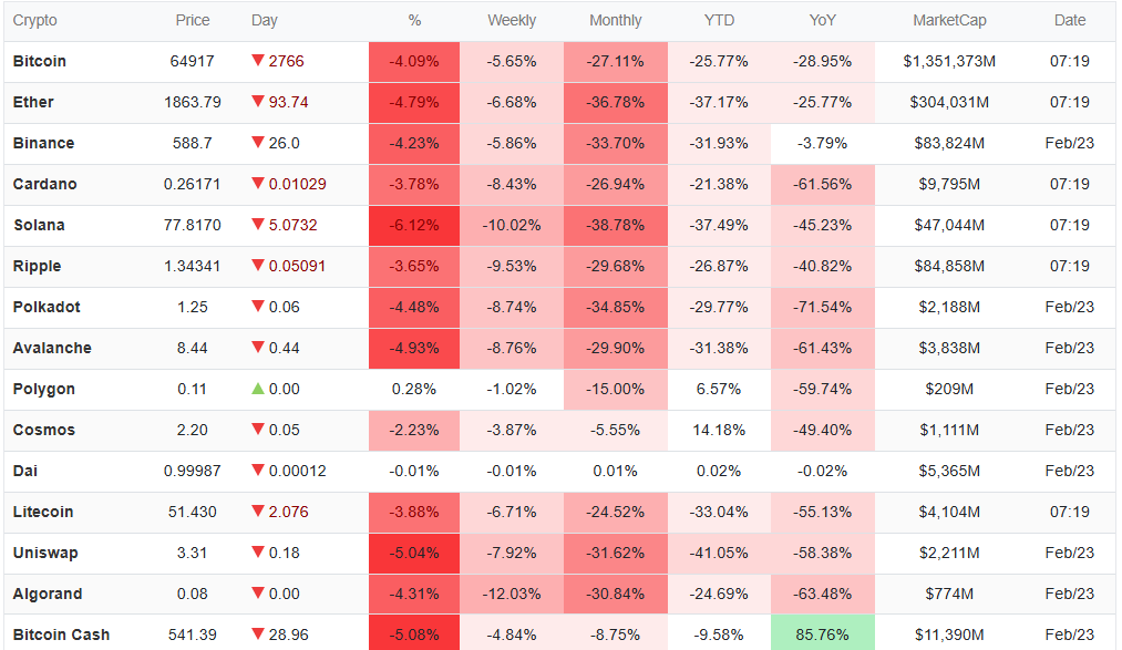 ارز دیجیتال