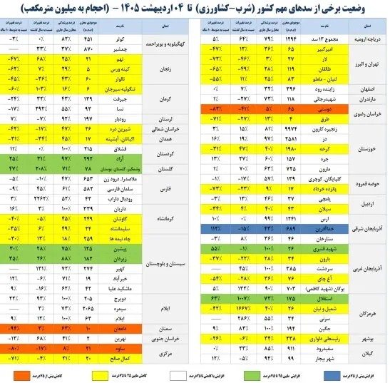 سد2