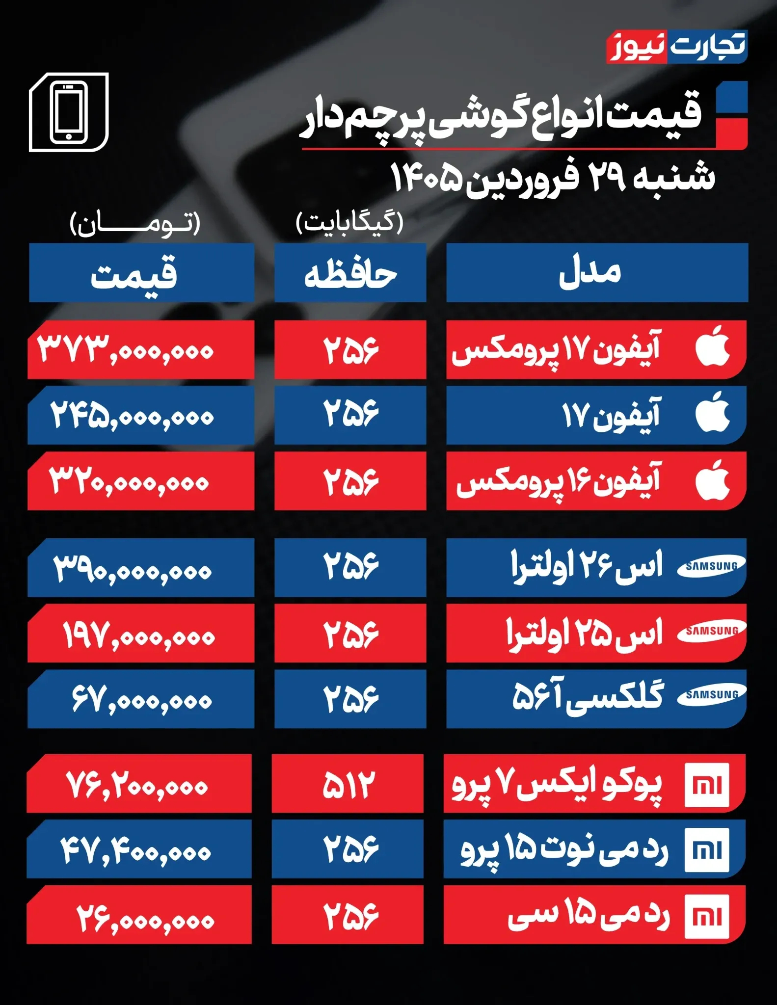 قیمت موبایل