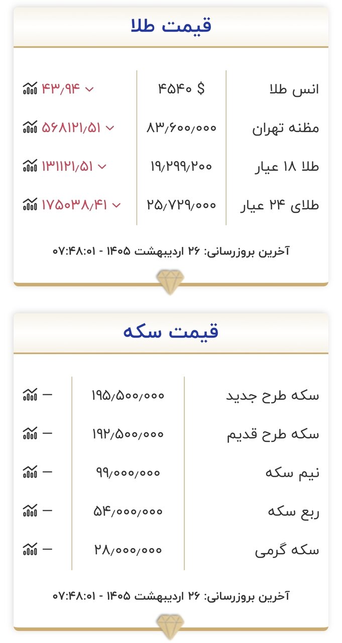 قیمت طلا