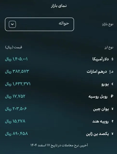 قیمت دلار