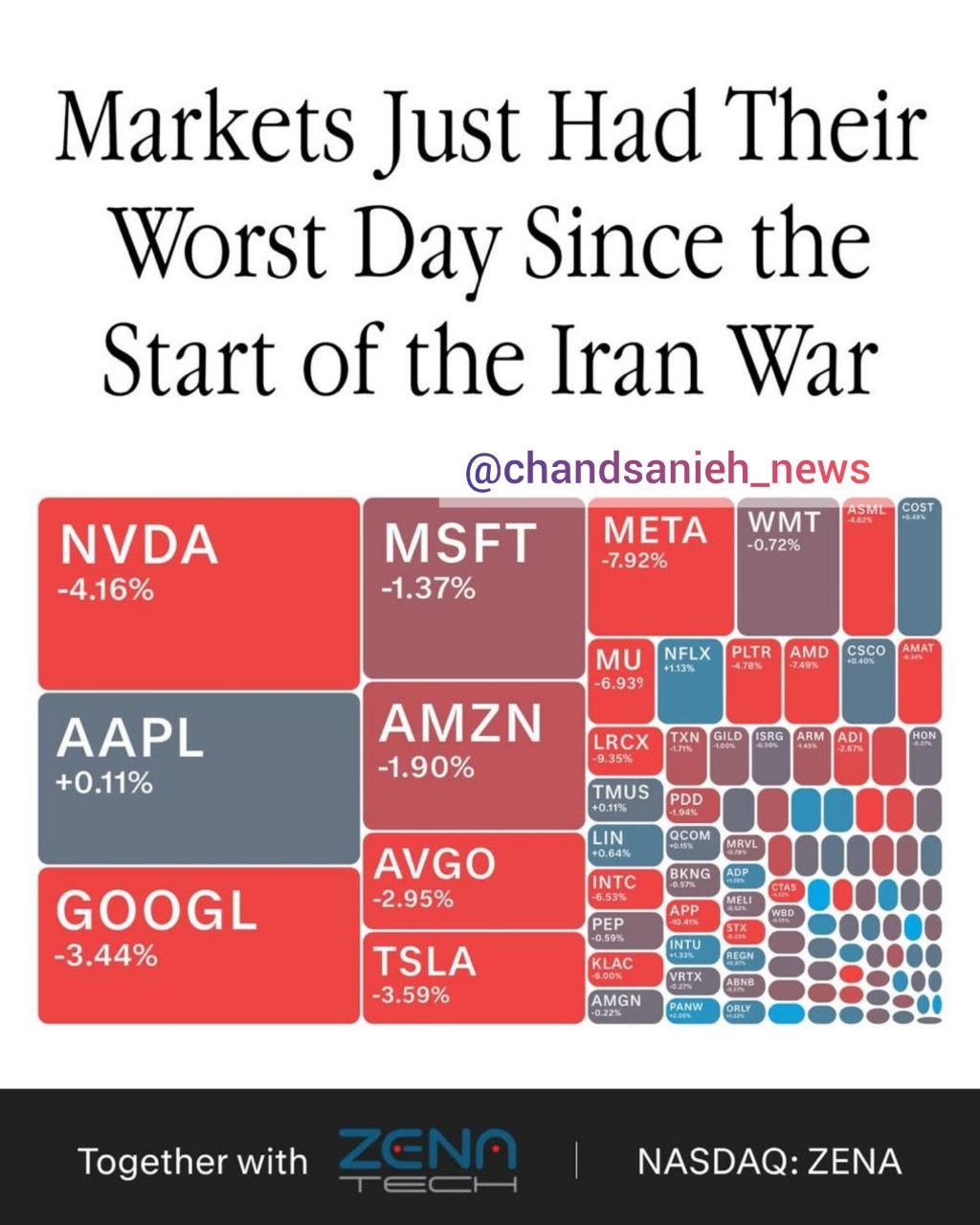 وال استریت