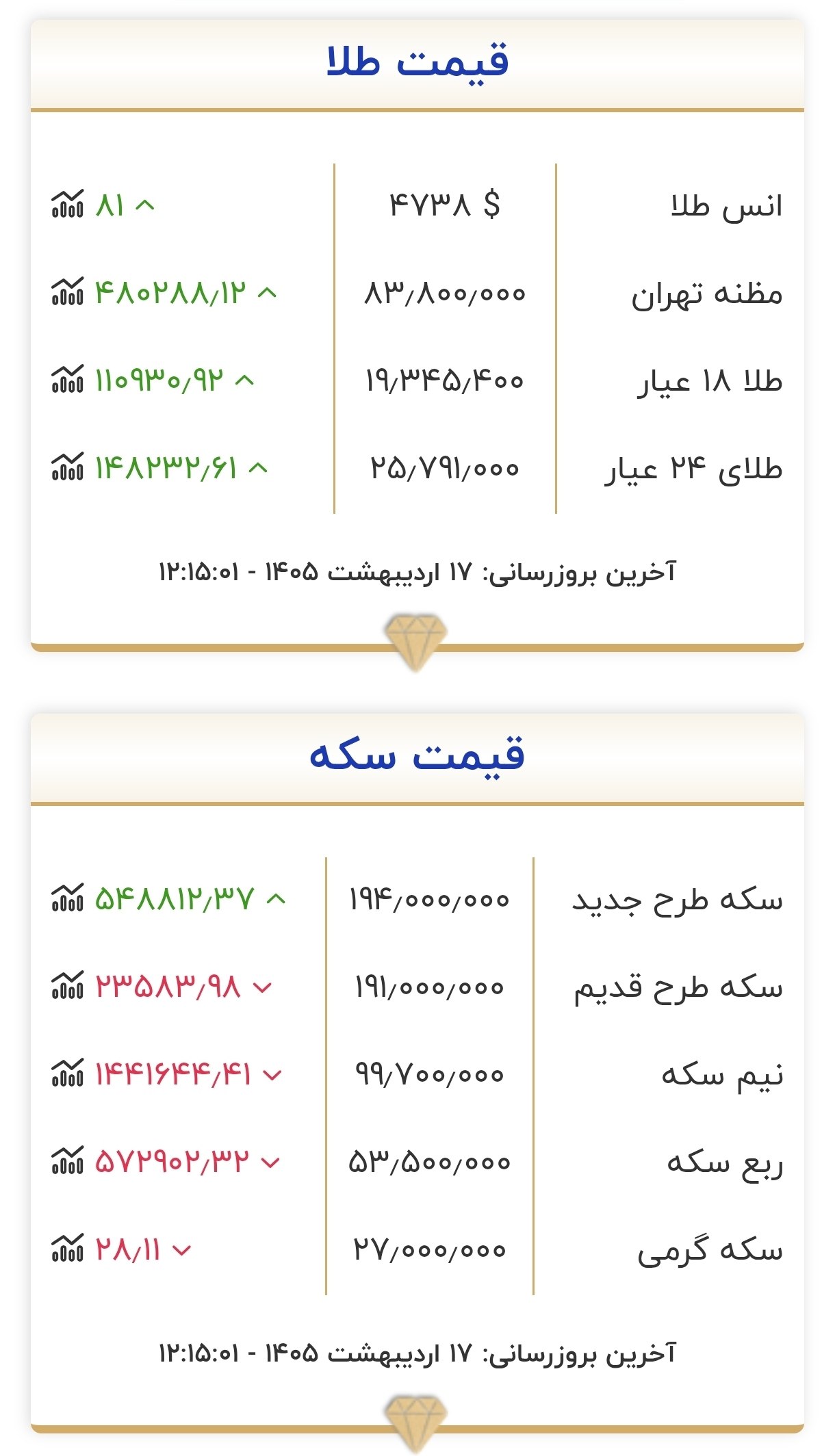 قیمت سکه و طلا