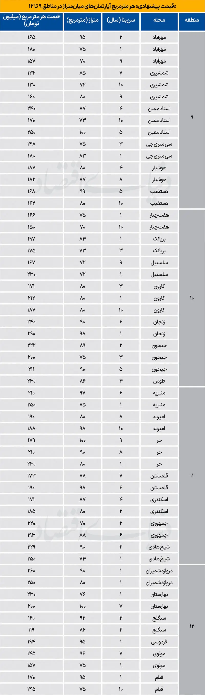 قیمت مسکن