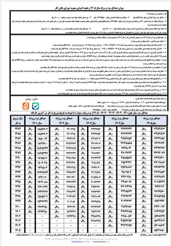 جداول+کاربردی+تعیین+حقوق+و+مزایای+کارگران