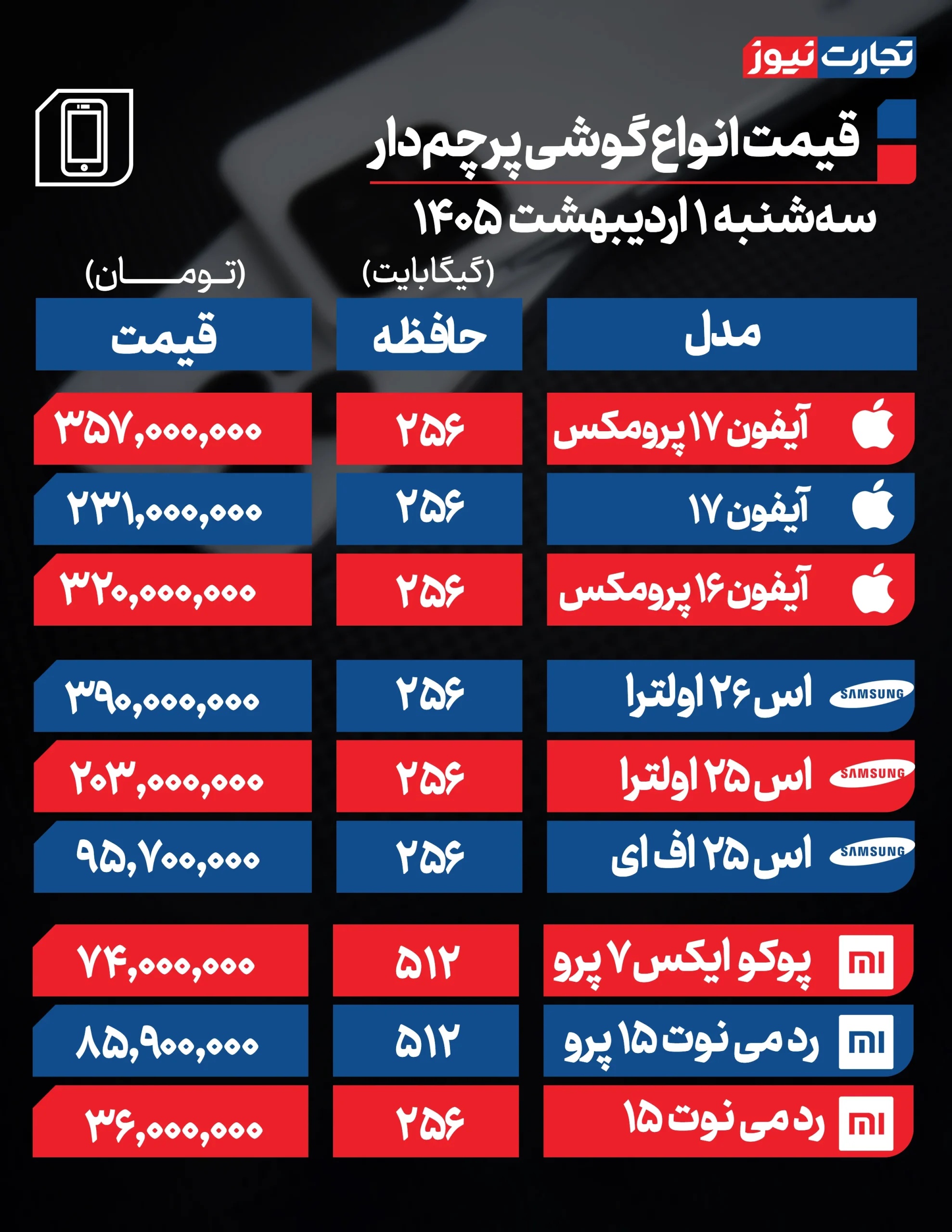 گوشی پرچمدار