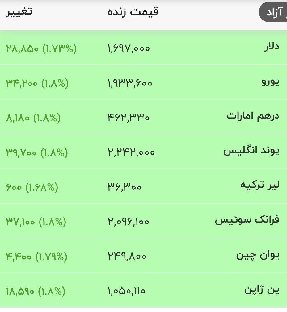 قیمت دلار