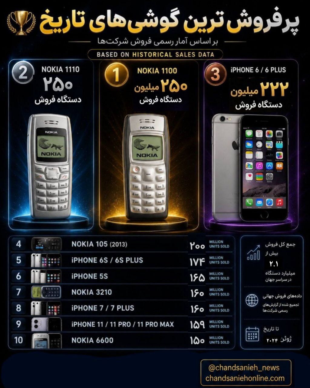 گوشی