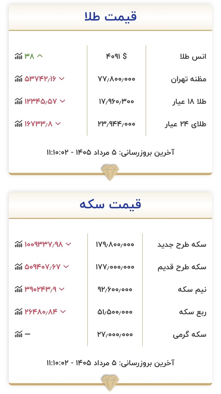 قیمت طلا
