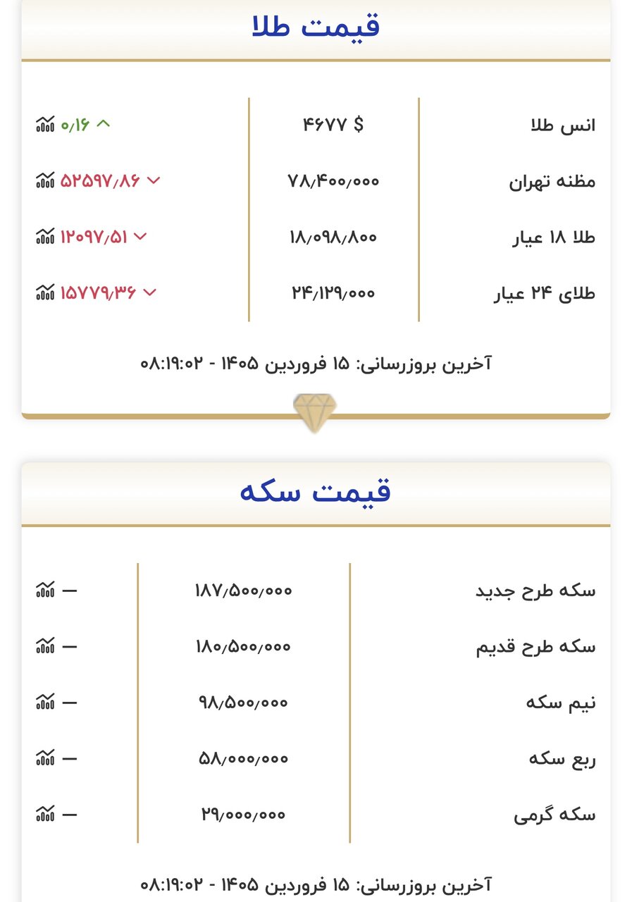 طلا