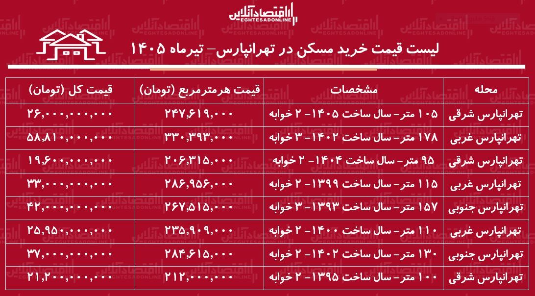 فبمت خانه