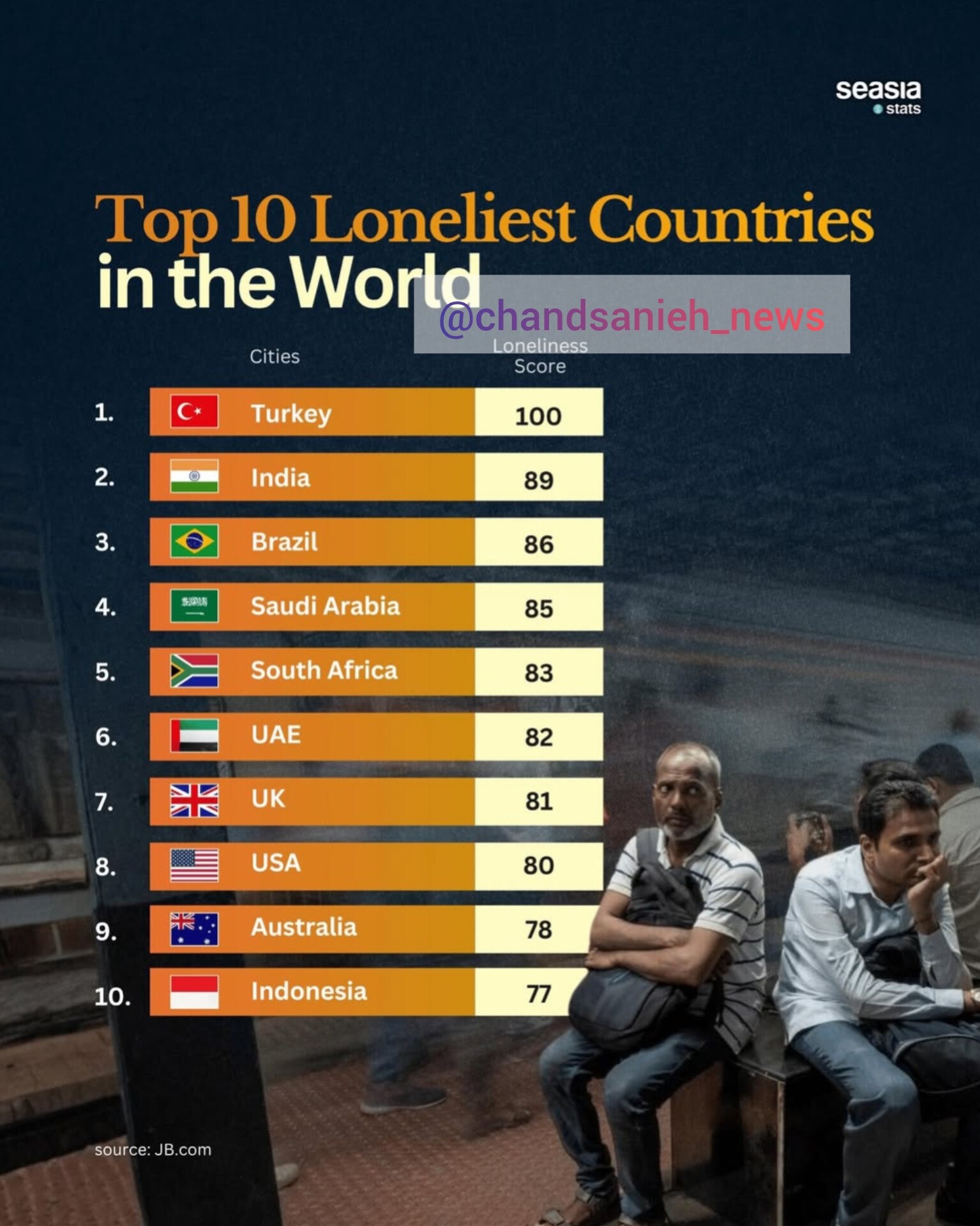 کشورهای تنها