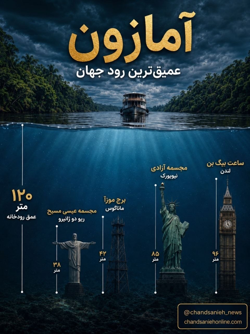 رود آمازون