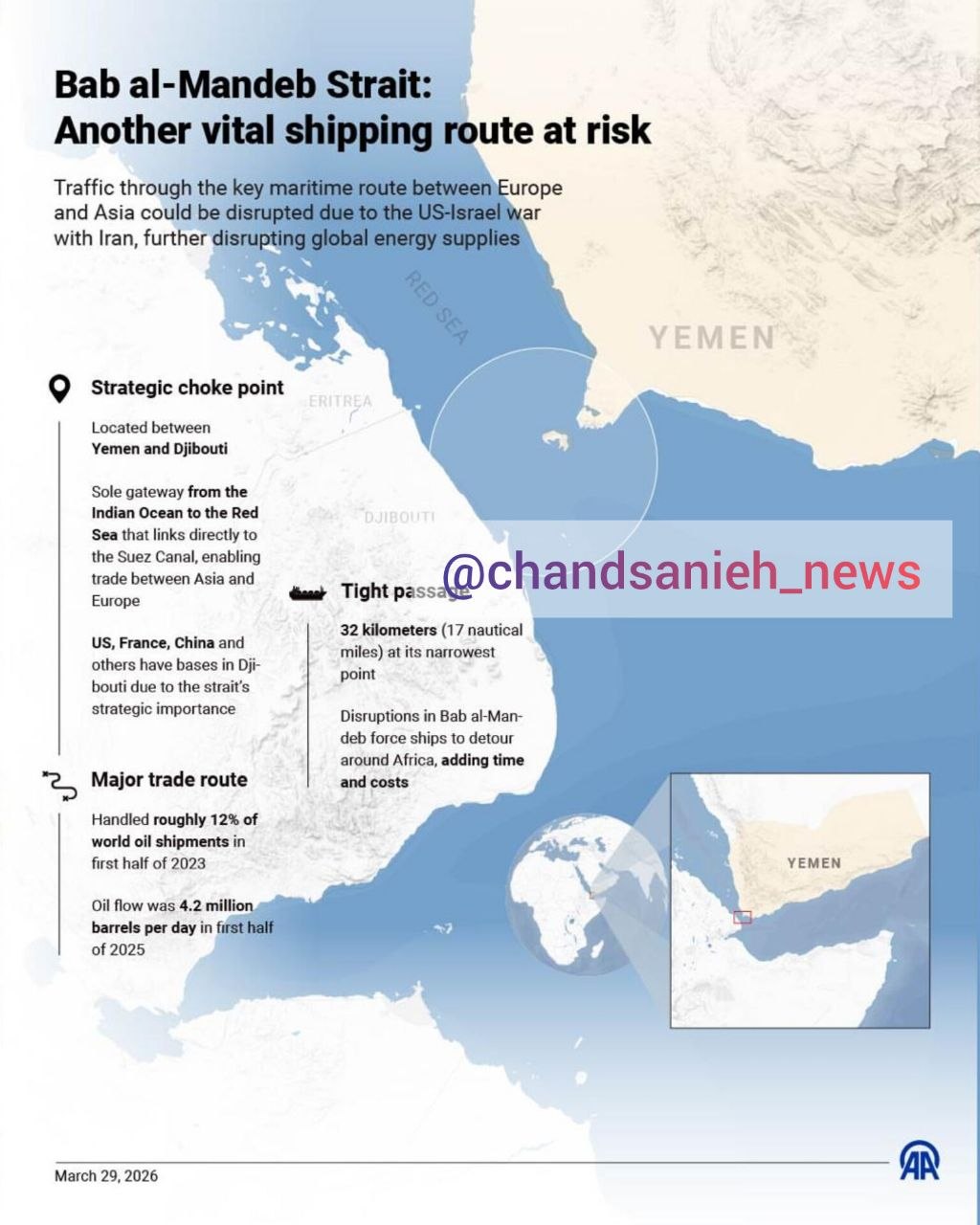باب المندب