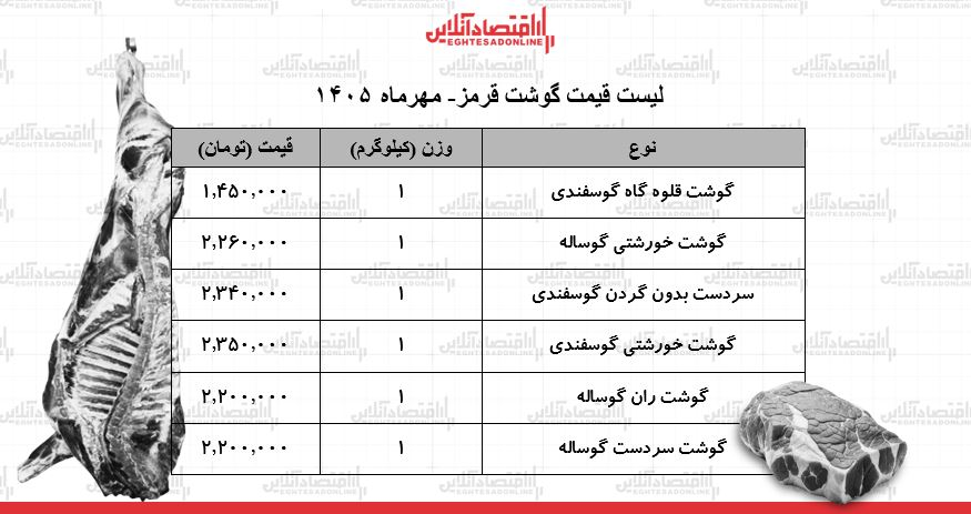 قیمت گوشت