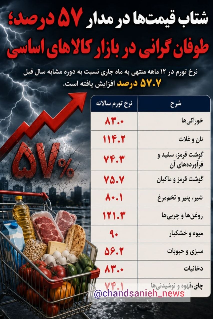 کالاهای اساسی