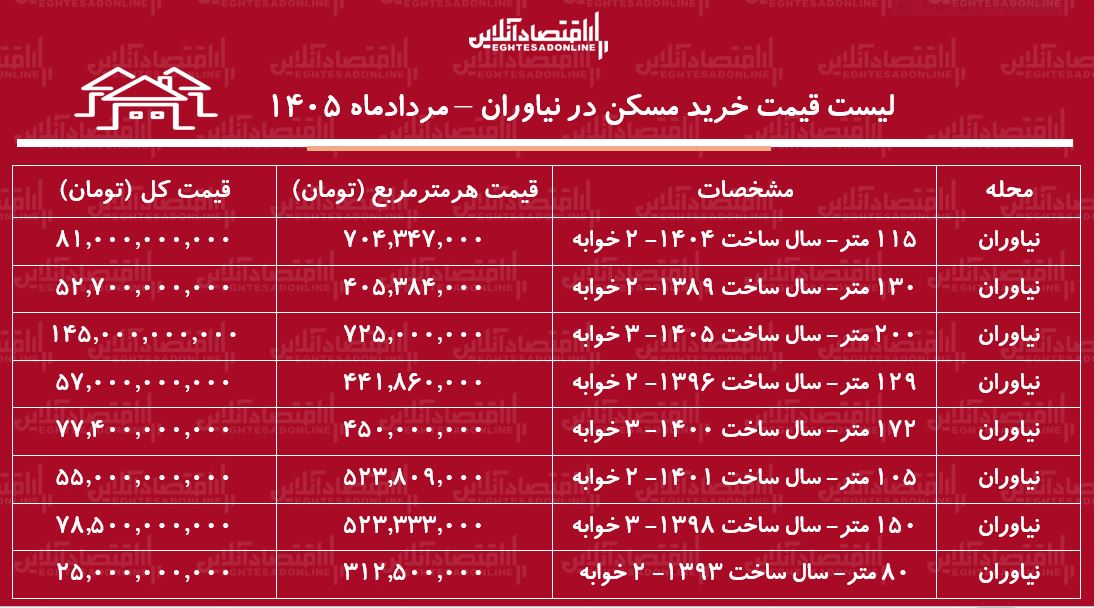 نیاوران