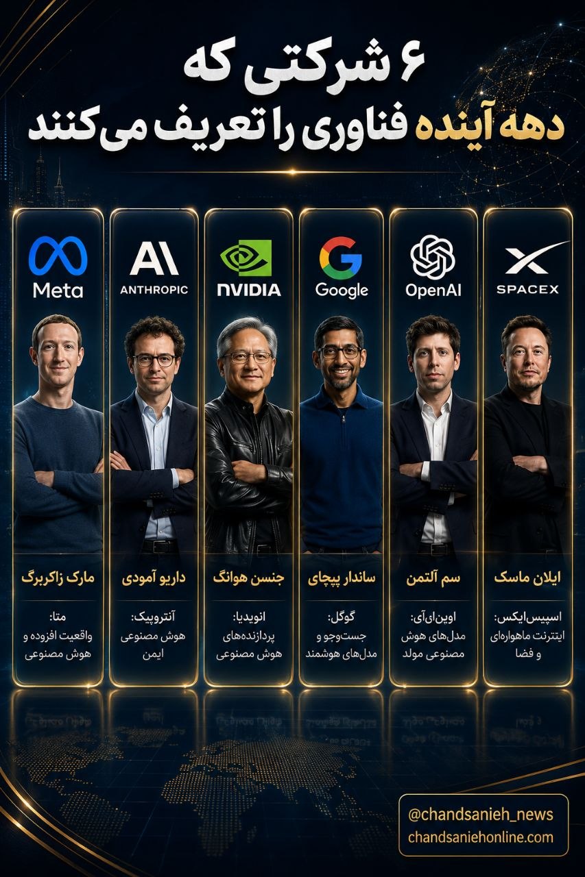 شرکتهای فناوری