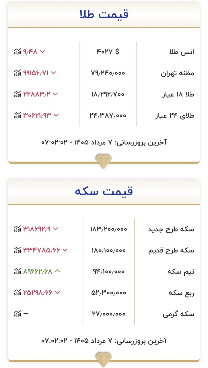 قیمت طلا