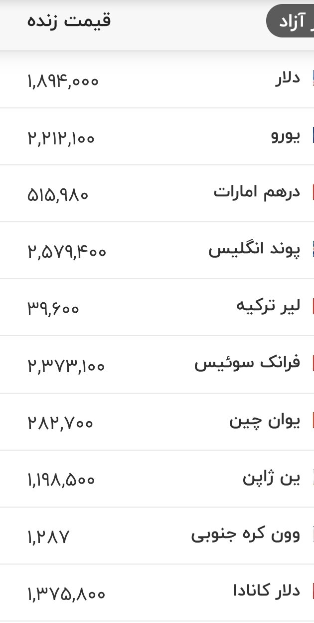 قیمت دلار