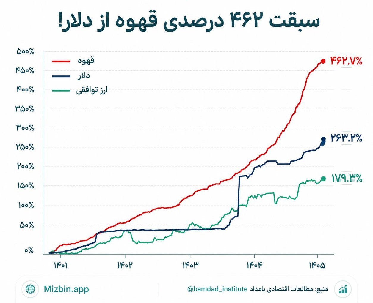 قهوه