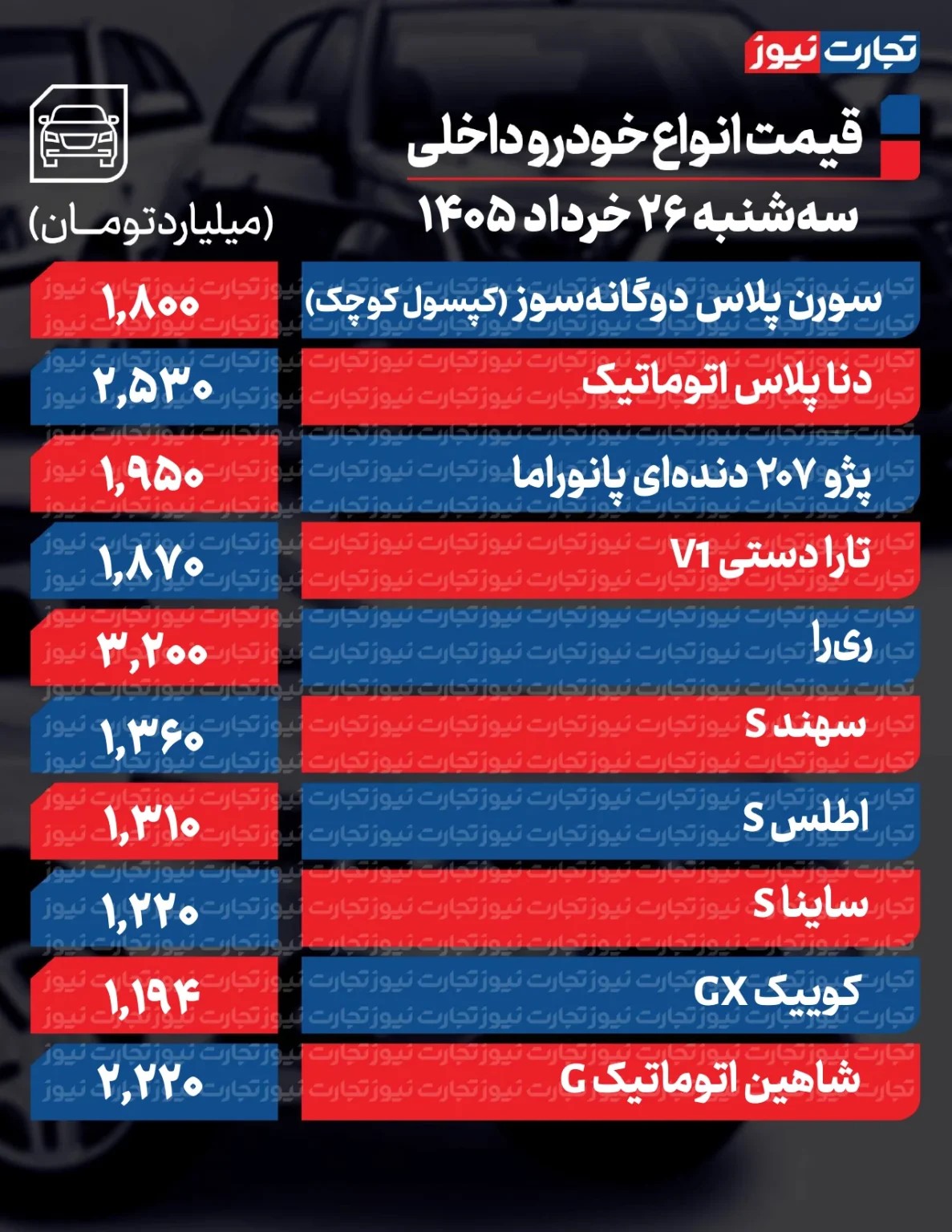 1 قیمت خودرو