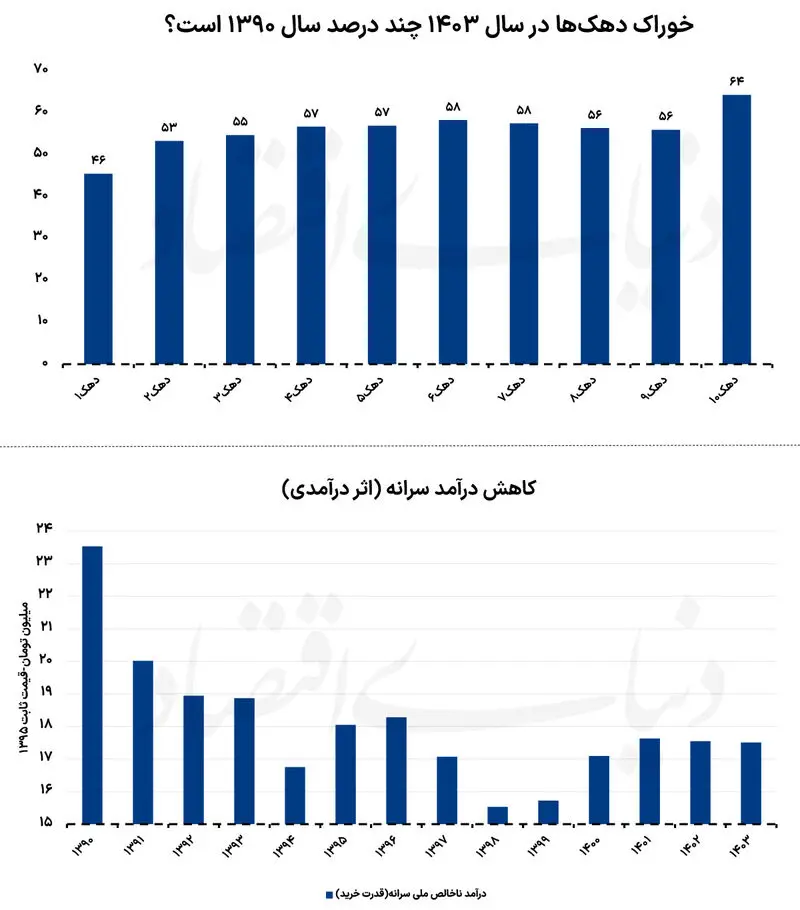 تورم+خوراکی (2)