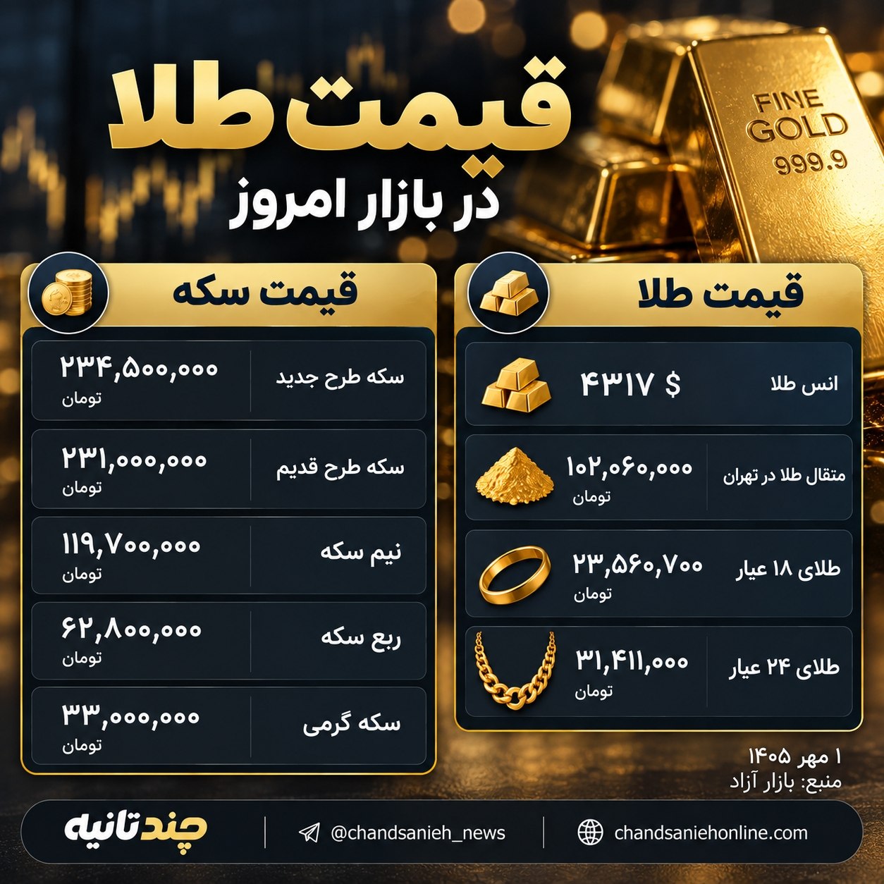 قیمت طلا و سکه