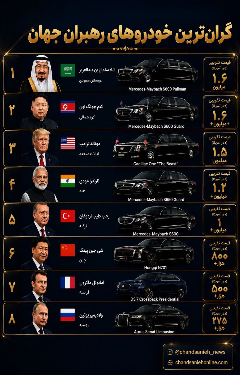 خودروی رهبران جهان