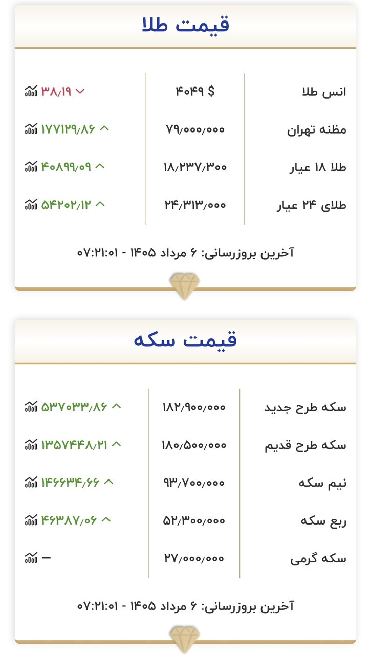 قیمت طلا