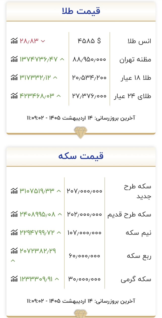 قیمت طلا