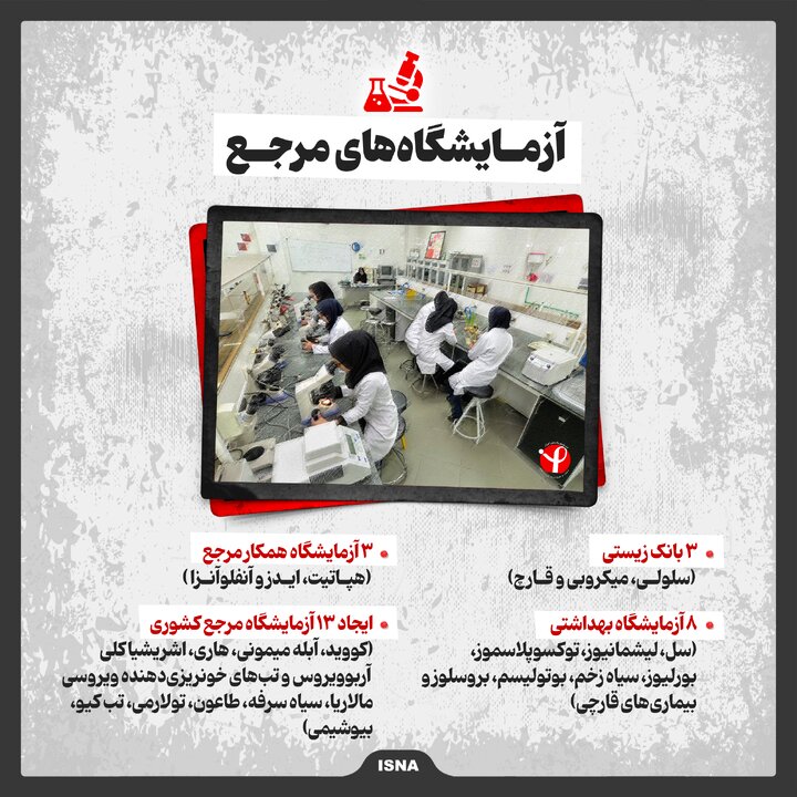 اینفو انستیتو پاستور