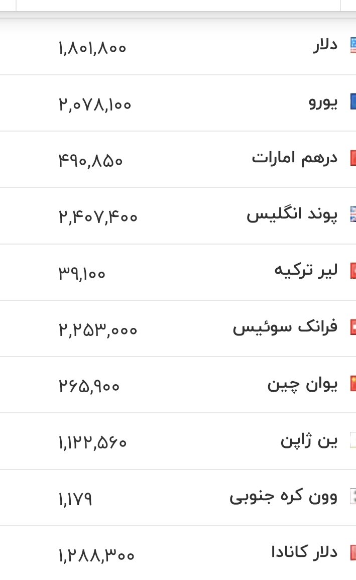 قیمت دلار و یورو