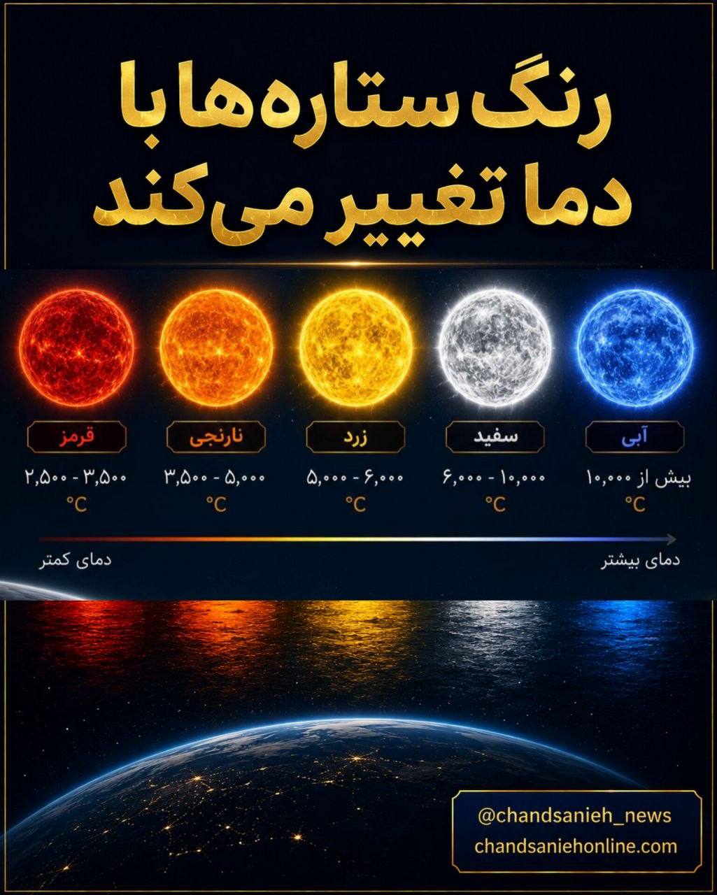 رنگ ستاره ها