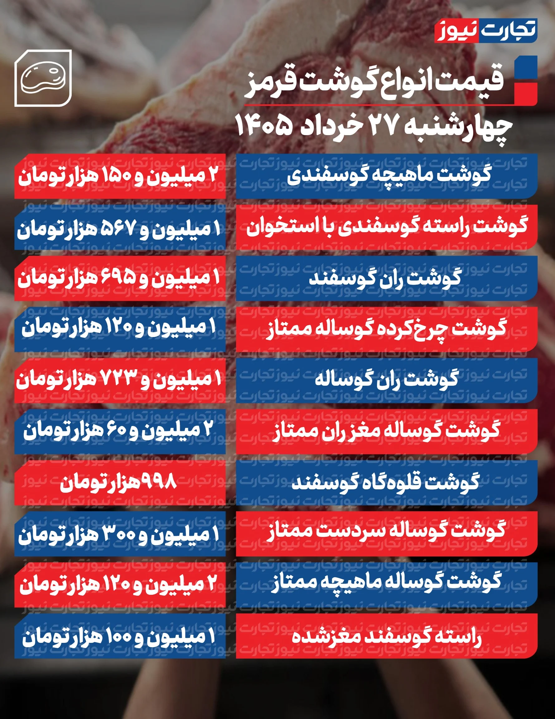 قیمت گوشت
