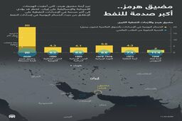 تنگه هرمز و خطر بزرگ‌ترین شوک نفتی جهان