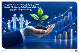 اعطای وام قرض‌الحسنه به 95 هزار نفر در بانک صادرات ایران | رشد 25 درصدی پرداخت تسهیلات ازدواج
